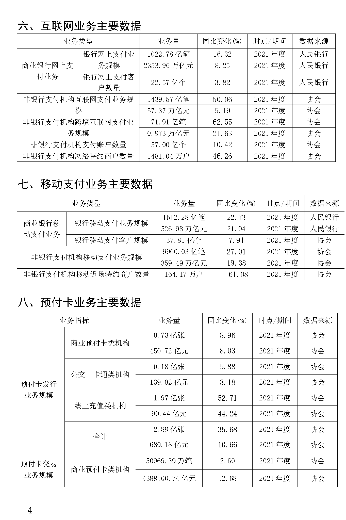 截止2021年末POS機總量3893萬臺！信用卡逾期半年總額860億